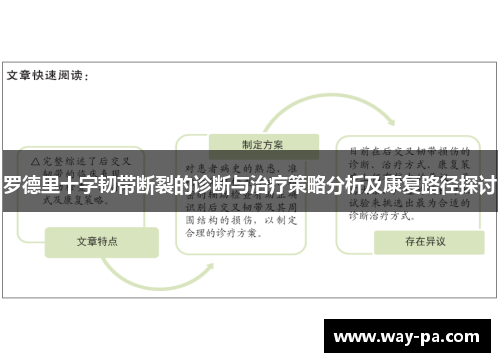 罗德里十字韧带断裂的诊断与治疗策略分析及康复路径探讨