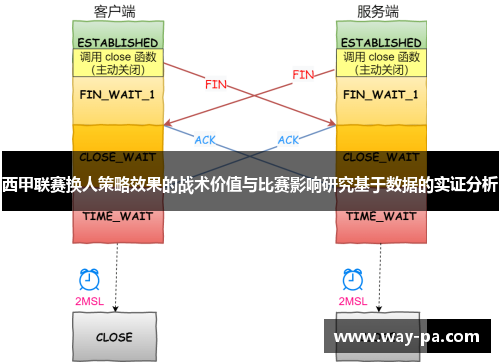 西甲联赛换人策略效果的战术价值与比赛影响研究基于数据的实证分析